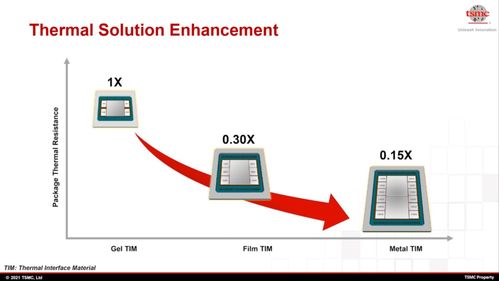 主流封裝技術的分類與區(qū)分方法及新興能源技術研發(fā)的關聯